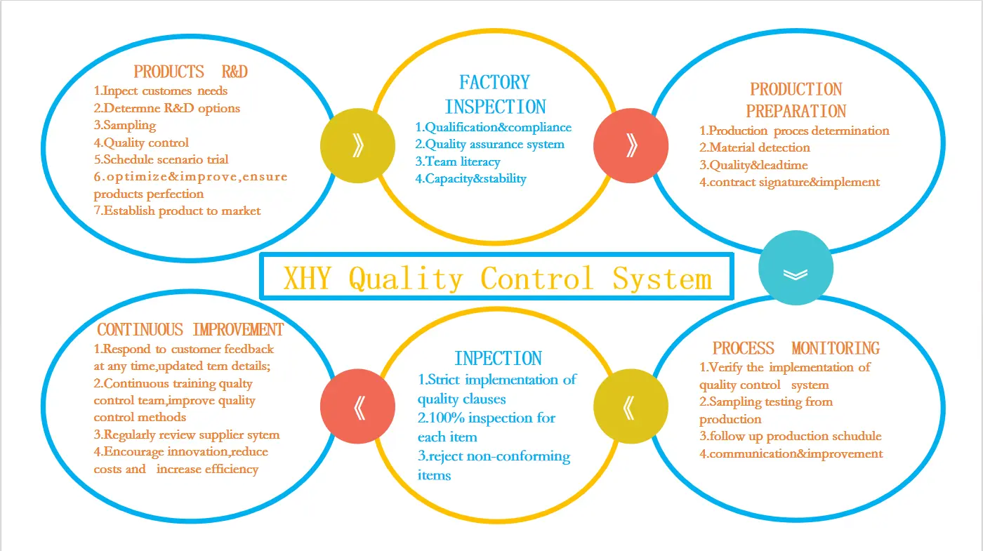 XHY Quality Control System